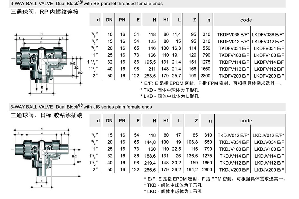 FIP手動球閥--全部-68_04.jpg